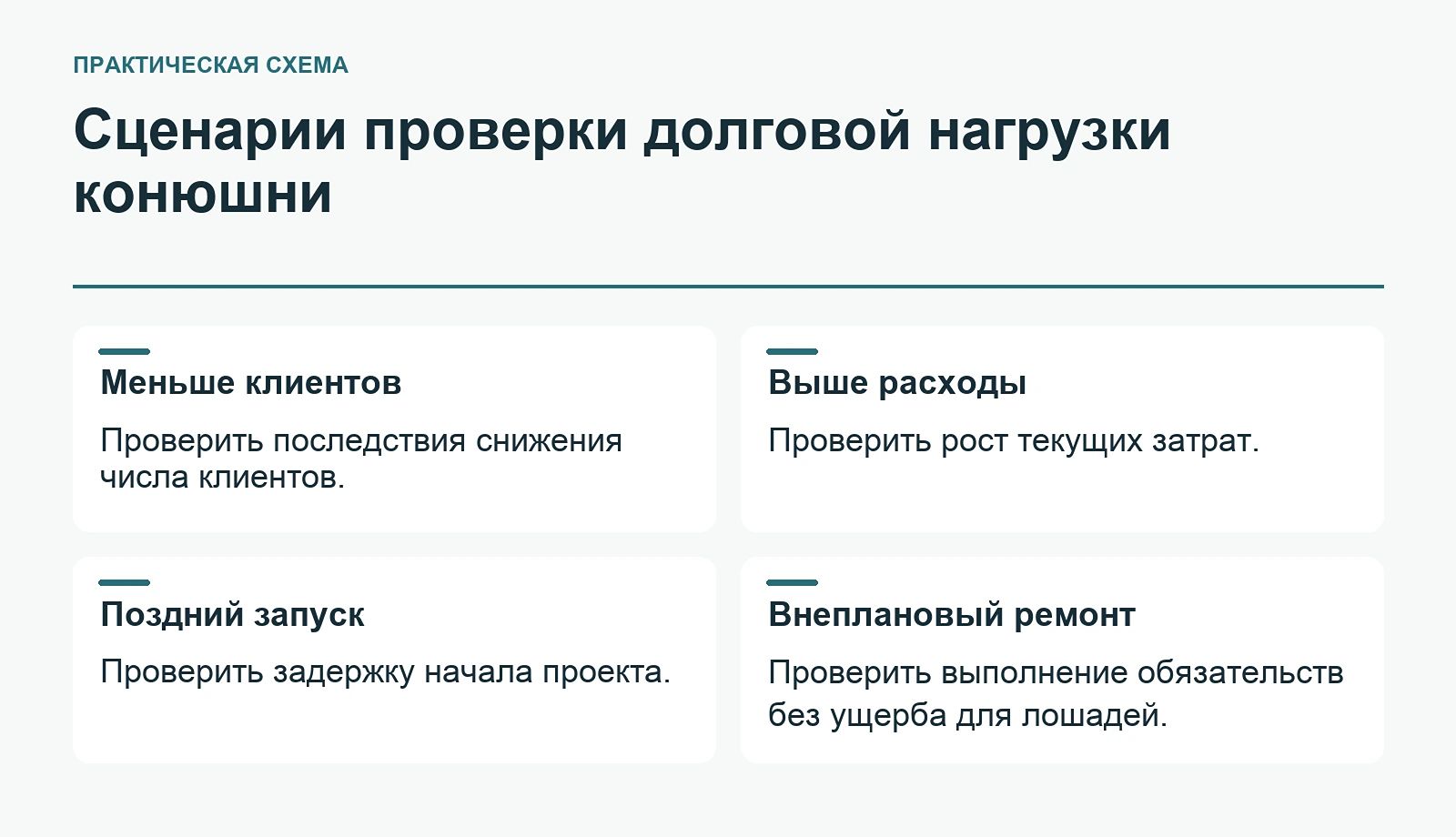 Сценарии проверки долговой нагрузки конюшни